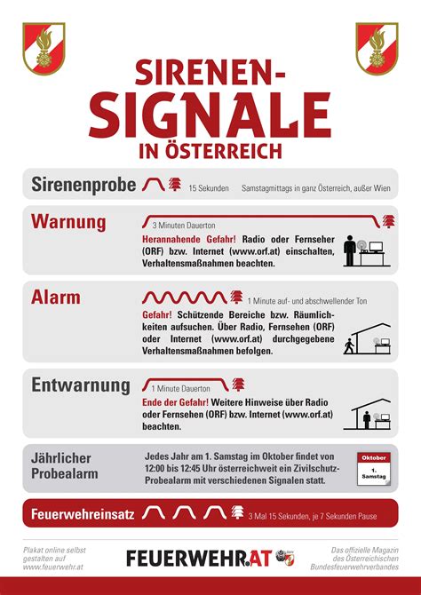 sirenensignale österreich
